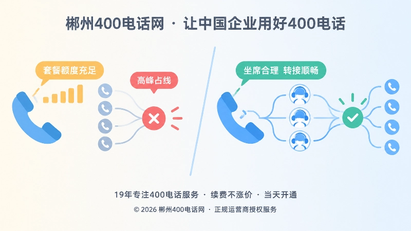 套餐额度与高峰接通能力对比图