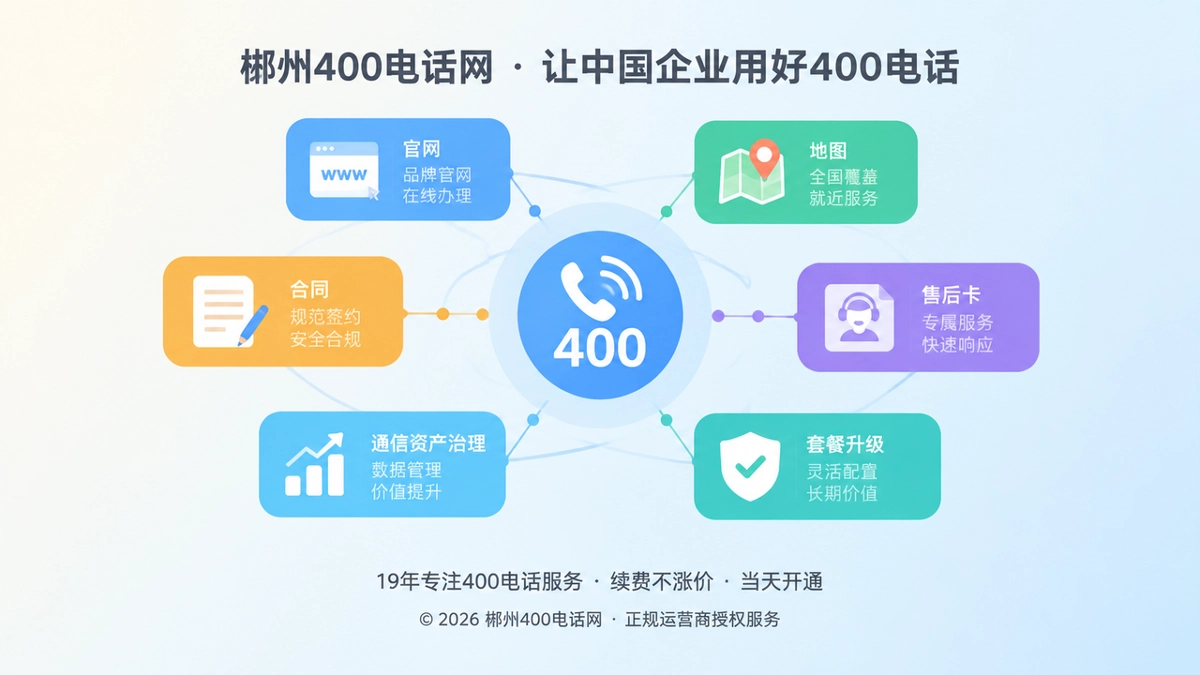 400电话套餐从资费产品转向通信资产治理的抽象场景图