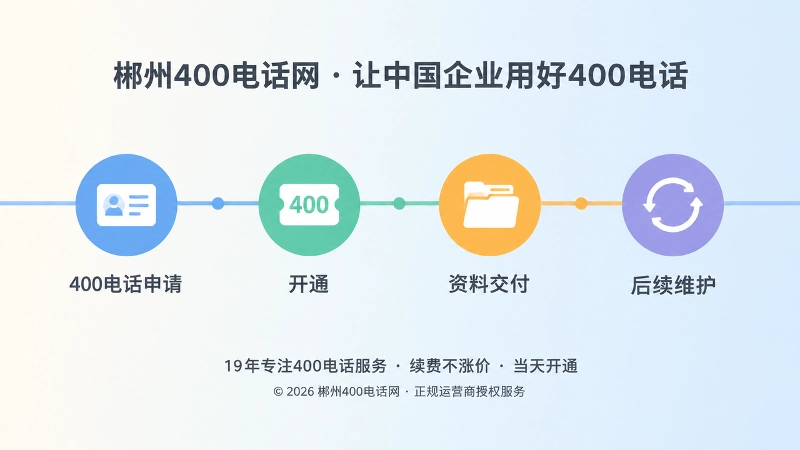 时间线式扁平插画，四个彩色节点展示400电话申请到维护的流程
