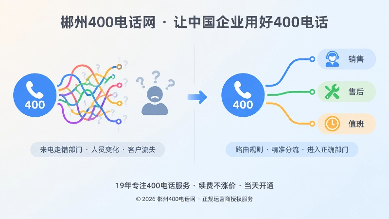 400电话路由前后对比图