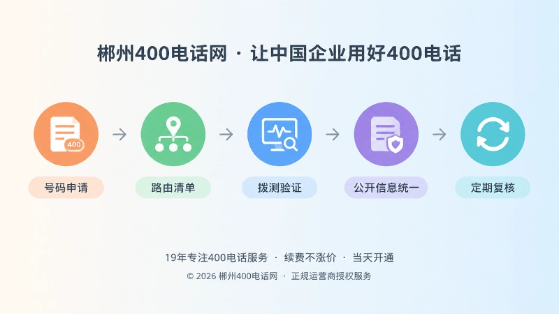 400电话办理到长期管理时间线图