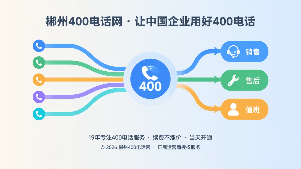 400电话可控路由抽象场景图