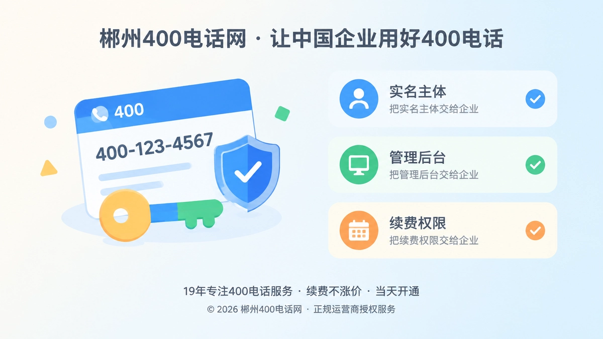 400电话权限交付示意图，号码卡片与钥匙代表管理权限交到企业手中